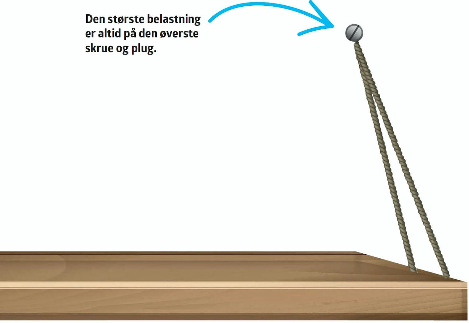 Tips til ophæng Tips til ophæng